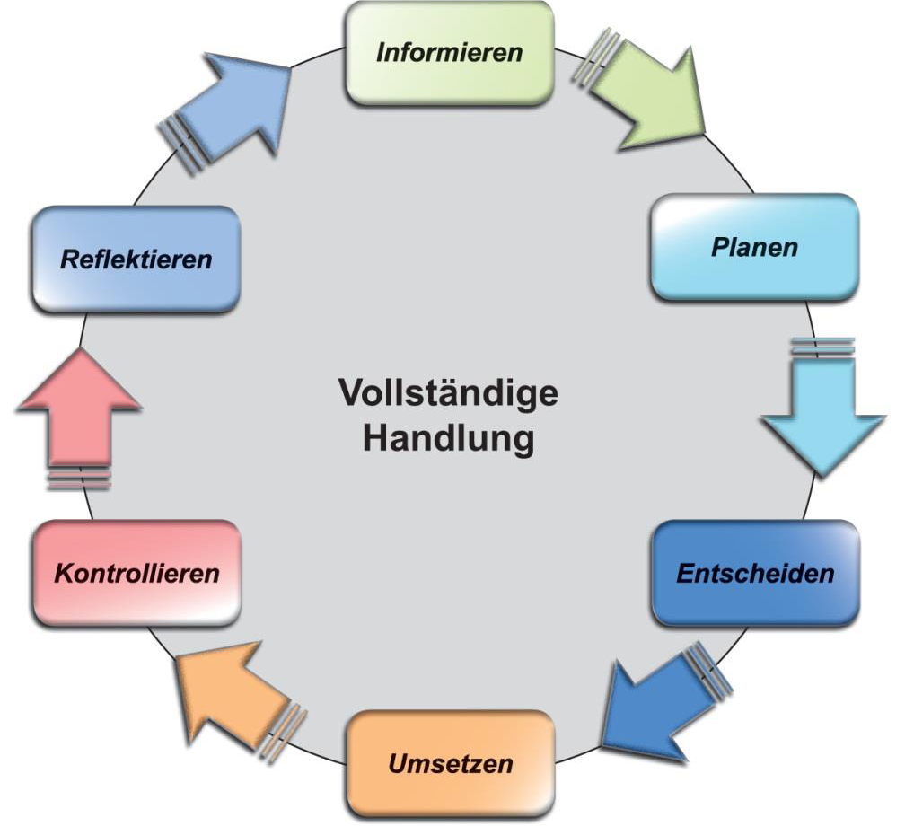 VollHandlung